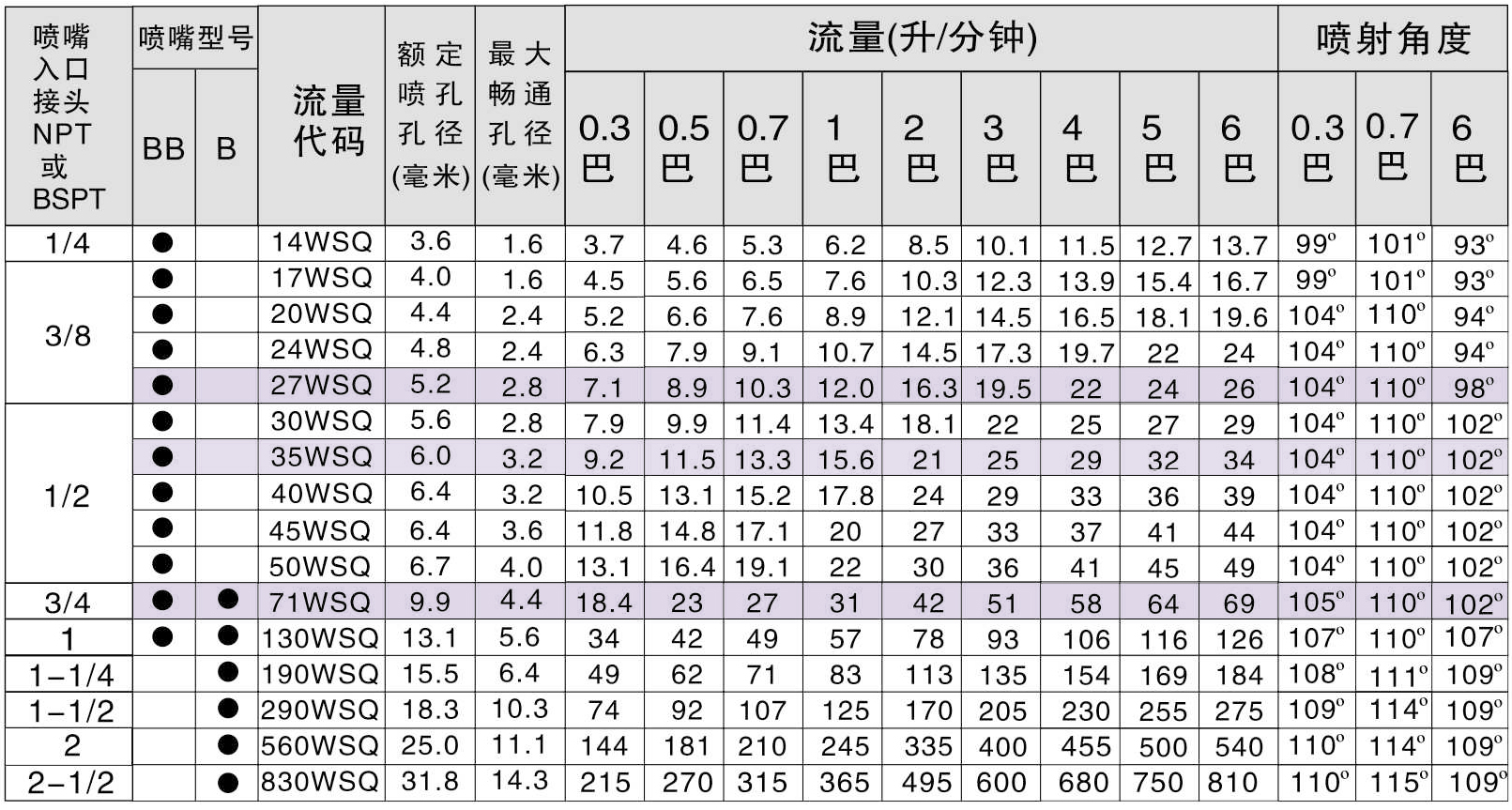 方形广角参数.jpg