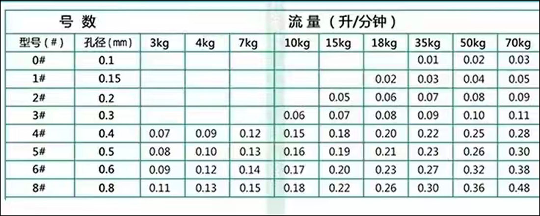 撞击所有型号参数.jpg